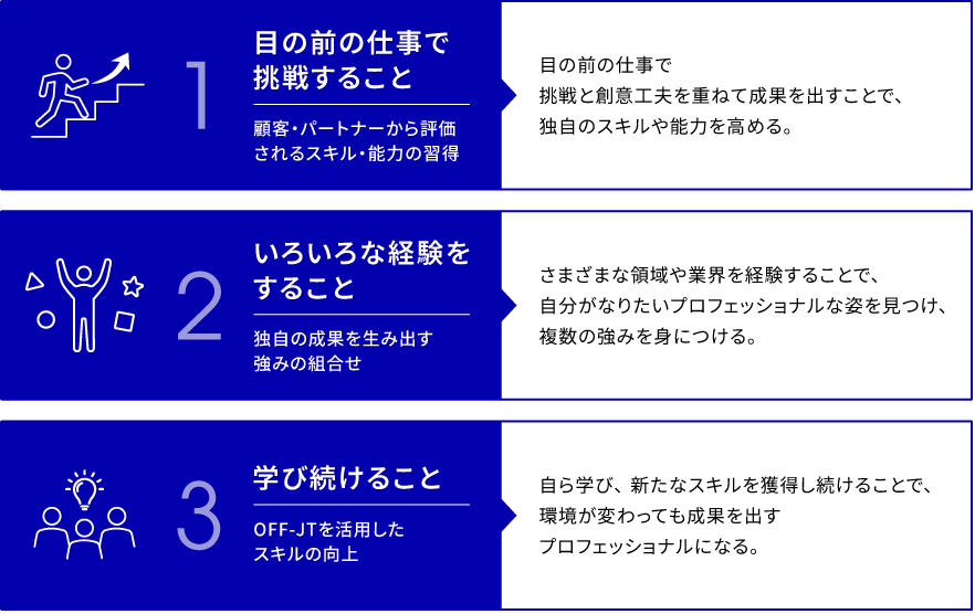強い「個」の育成 基本的な考え方